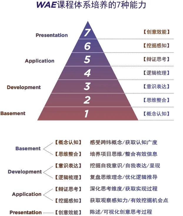 课程能力培养
