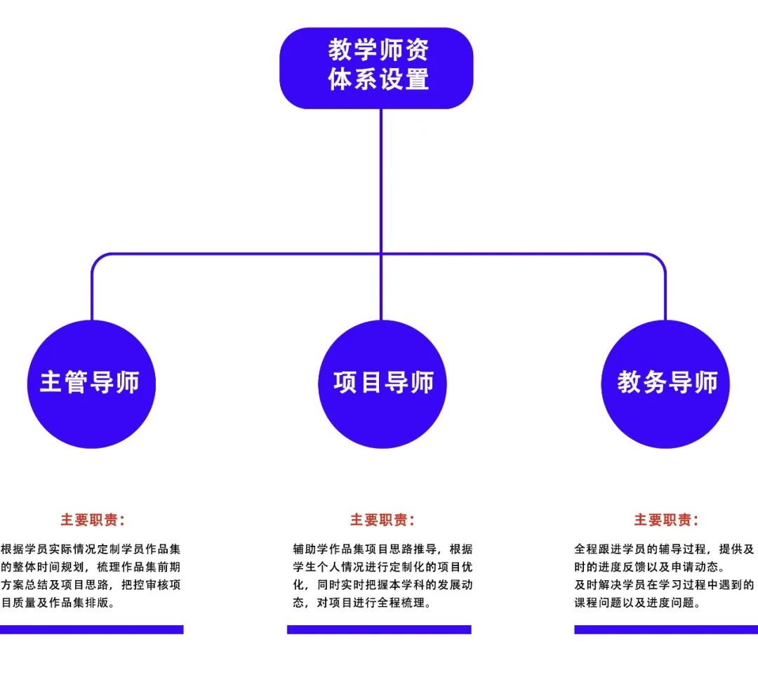 WAE教学团队